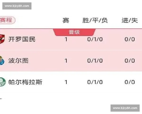 数据颠覆认知:南美球队世俱杯强势与赛程无关 数据颠覆认知:南美球队世俱杯强势与赛程无关