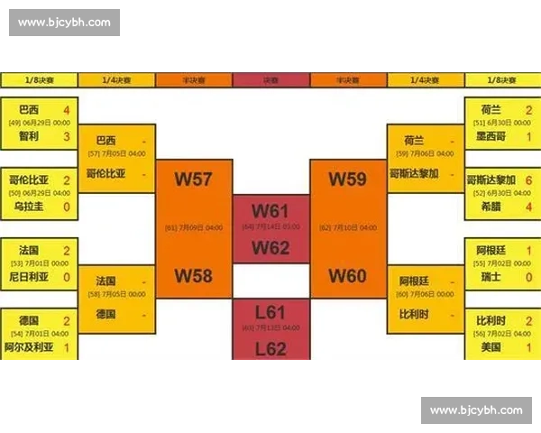 荷兰对阵巴西比赛比分预测及胜负走势赛前深度解析看点